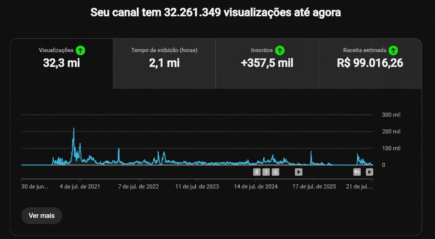 Analytics Dashboard