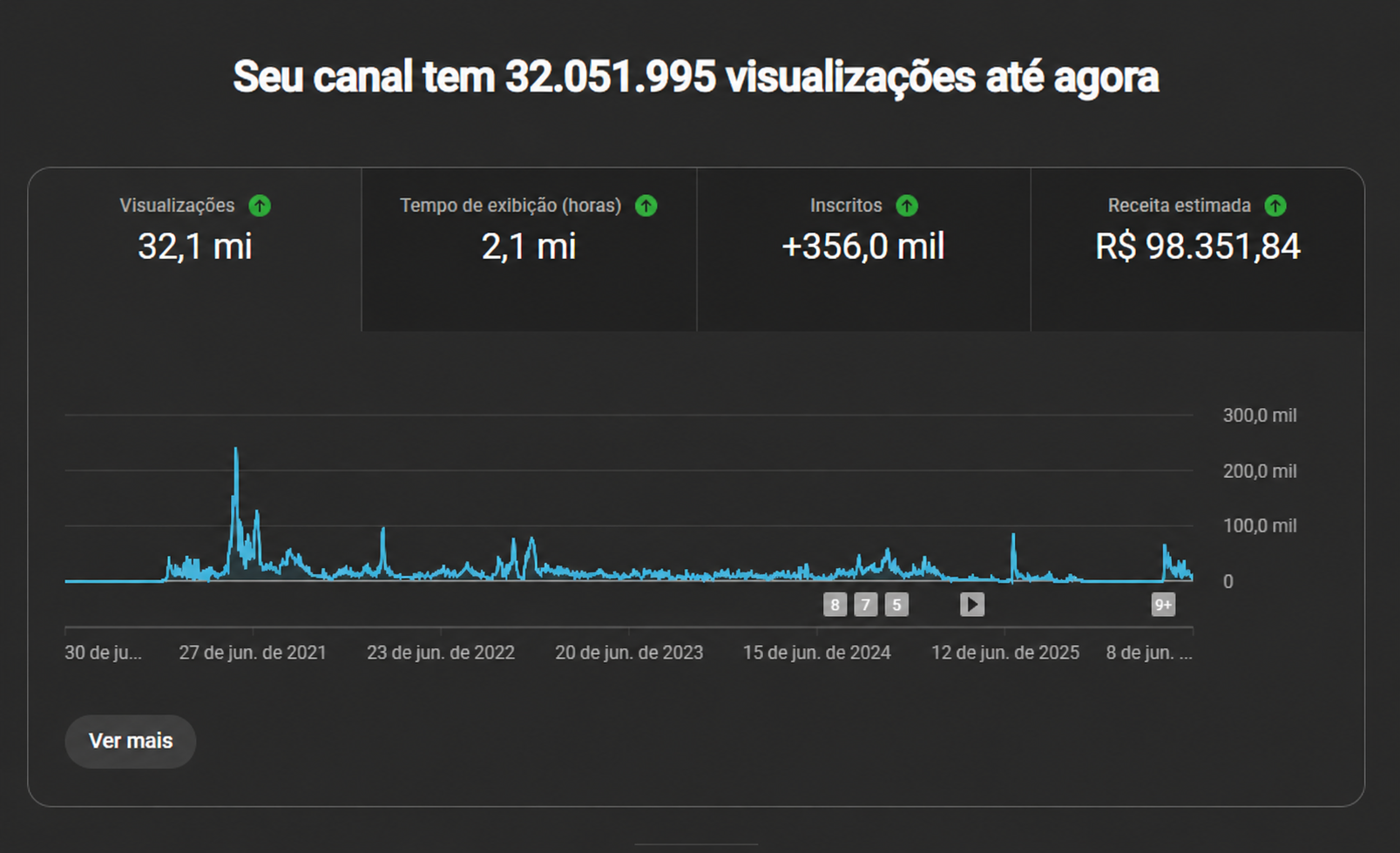 Analytics Dashboard