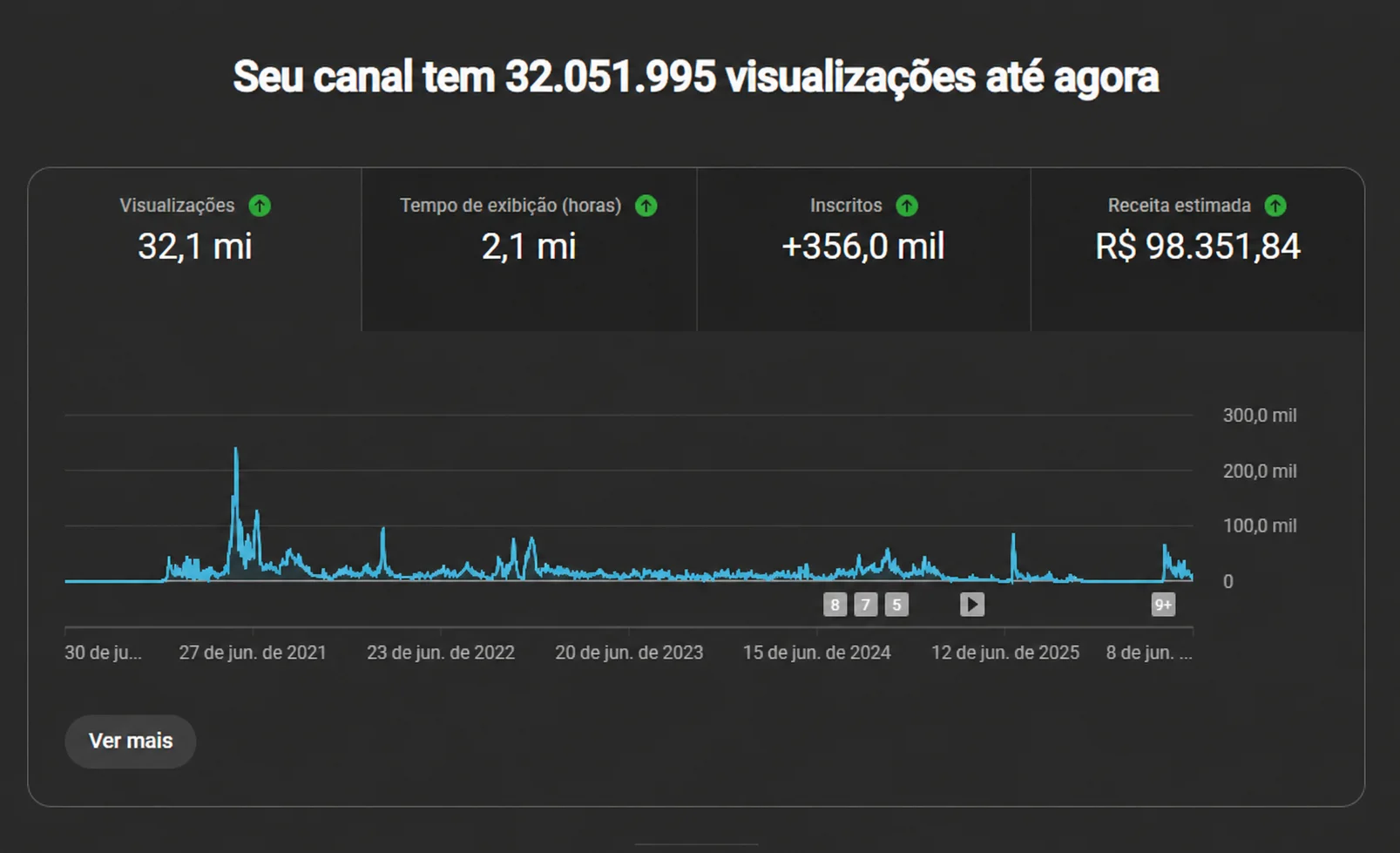 Analytics Dashboard